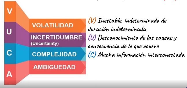 Quiero ser Agile Coach: ¿Por dónde empiezo?